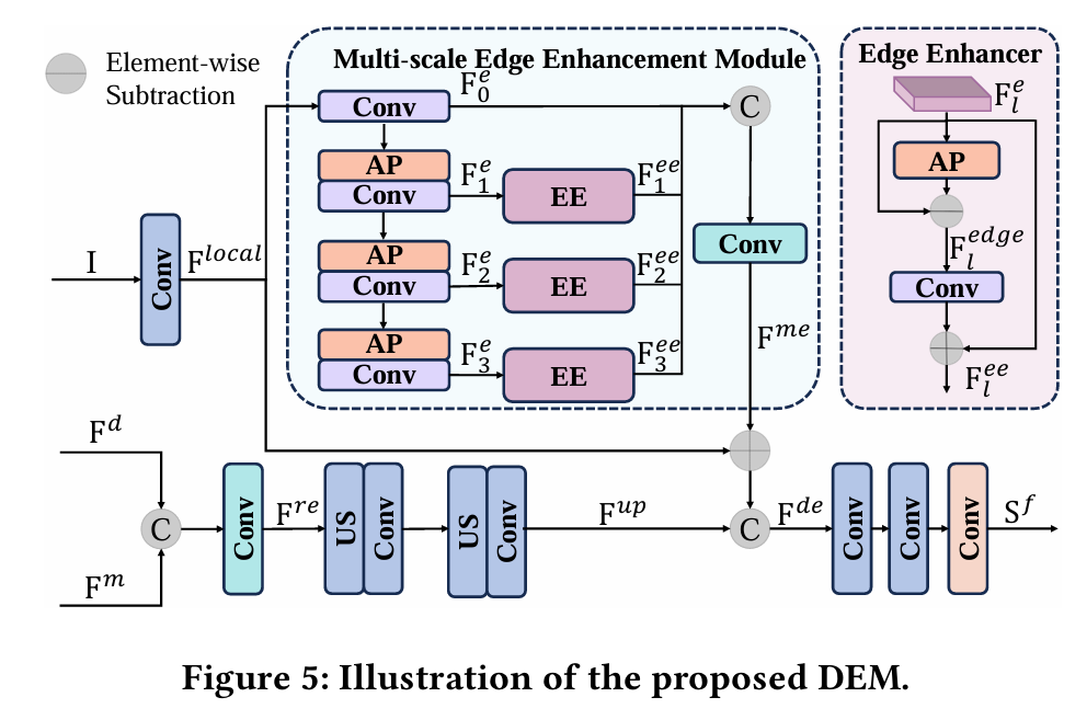 【ACMMM2024】Multi-Scale and Detail-Enhanced Segment Anything Model for Salient Object Detection