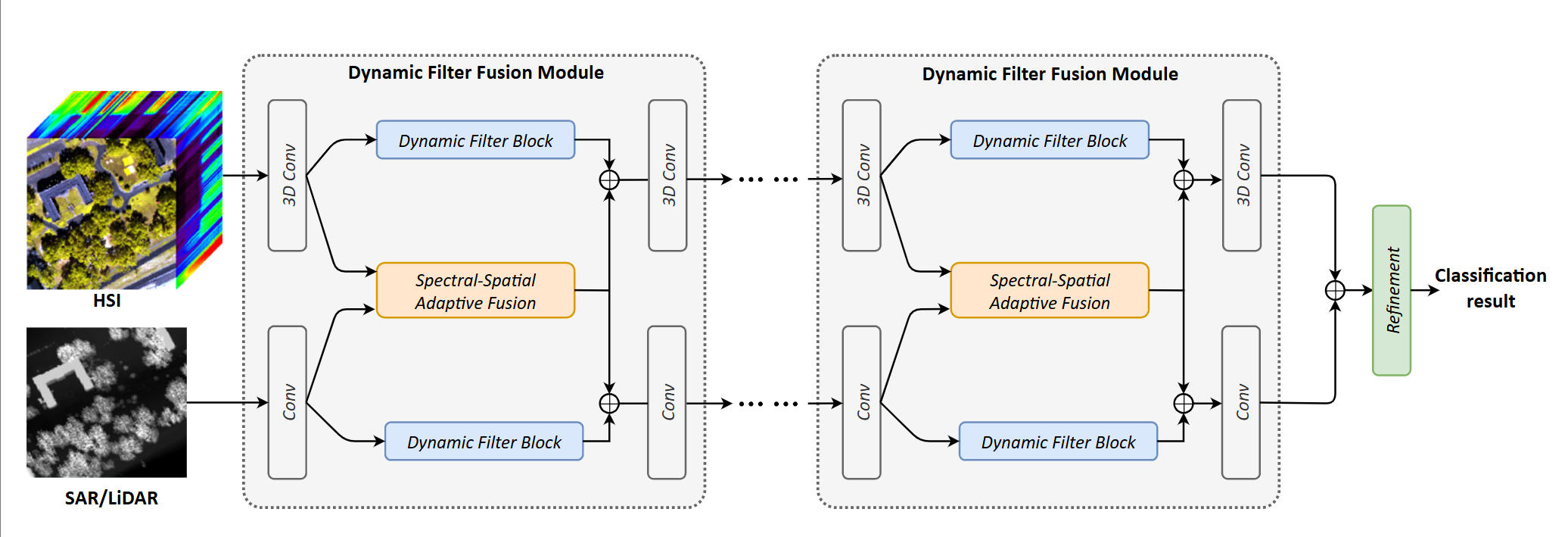 AFENet_Framework Framework
